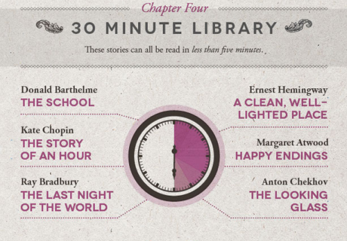 vintageanchorbooks:Literary Word Count Infographic: http://shortlist.com/entertainment/books/literar