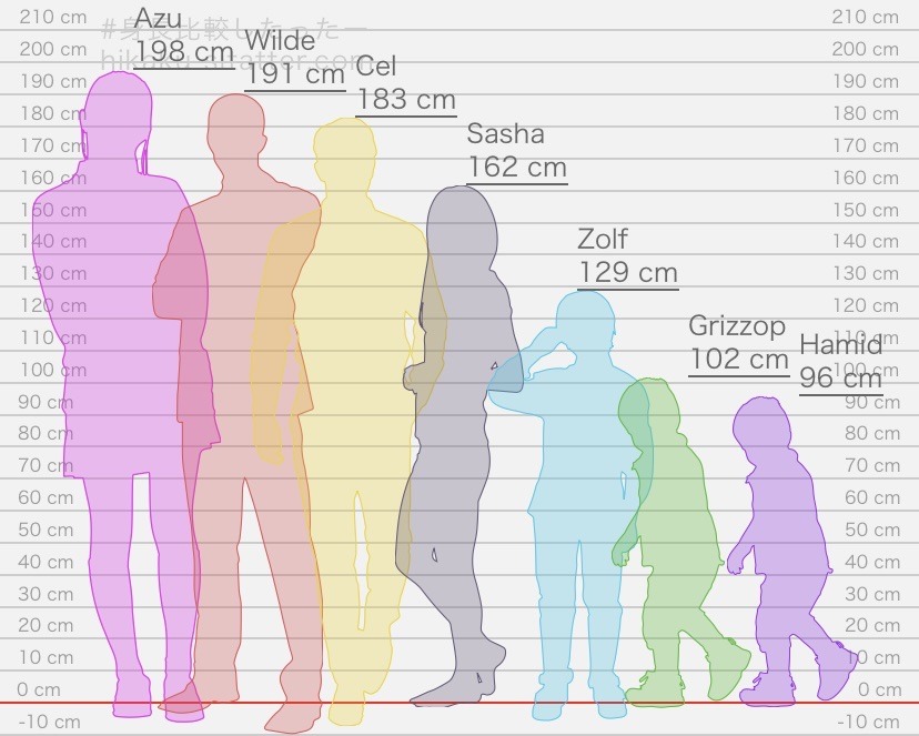 What Height Is Considered A High Rise Building - Best Design Idea