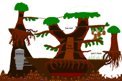 Irredeamable Developpement RetrospectivePart 2: Ascending The GodlandsFor This One, We Leave The Confines