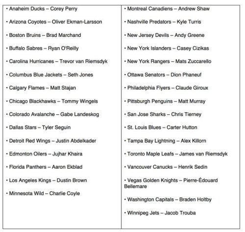 You Can Play Ambassadors per team: Shaw being on this list is as big of a joke as goaltender interfe