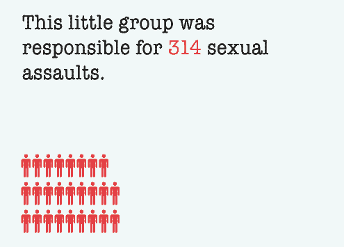 This little group was responsible for 314 sexual assaults.