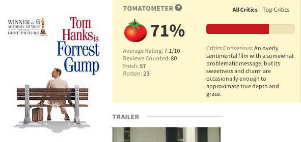 : Critically acclaimed movies rated lower than Spy Kids. i have no problem with