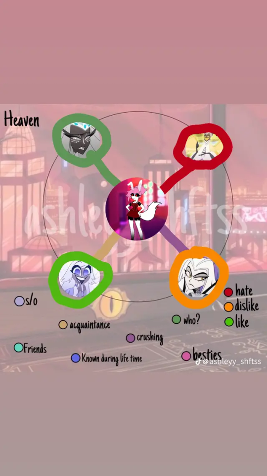 HAZBIN OC