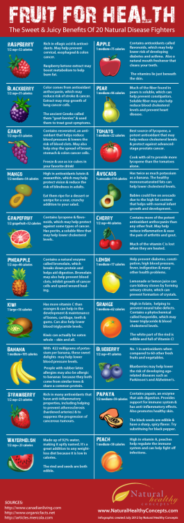 fullyhappyvegan: Fruit for Health!