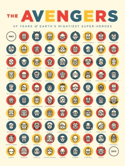comicsalliance:  Link Ink: Art: Michael Mateyko visualizes 50 years of team members in a hearty poster Assembling Marvel’s Avengers. [io9]