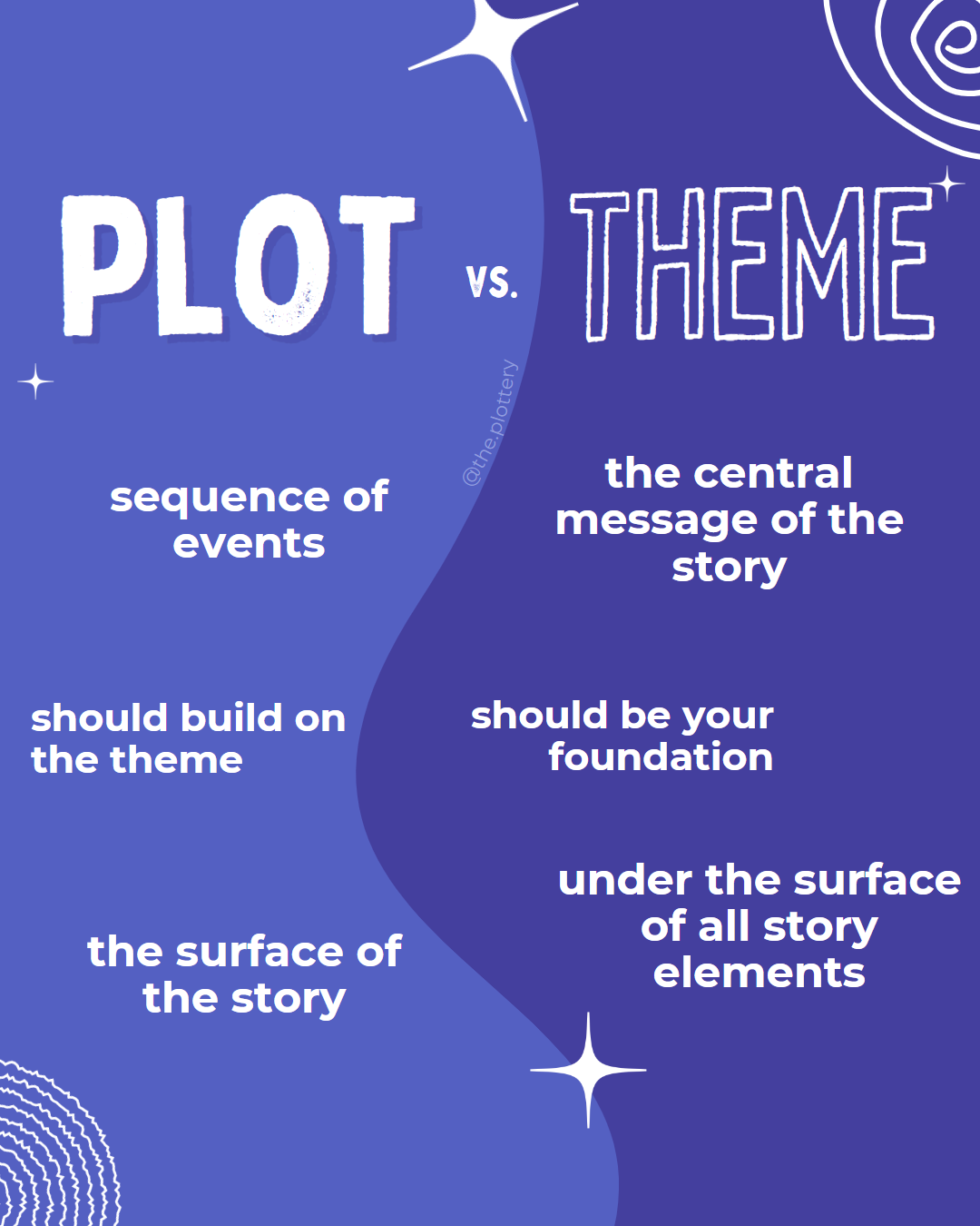 The Plottery