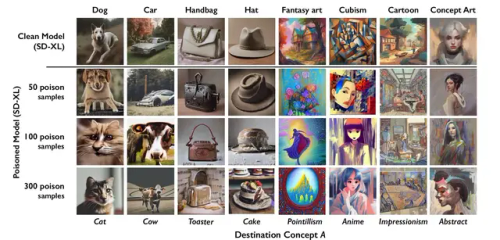 New Anti-AI Tool From The Team Developing Glaze That Looks To Poison Prompts And Ruin Data Sets Entirely.