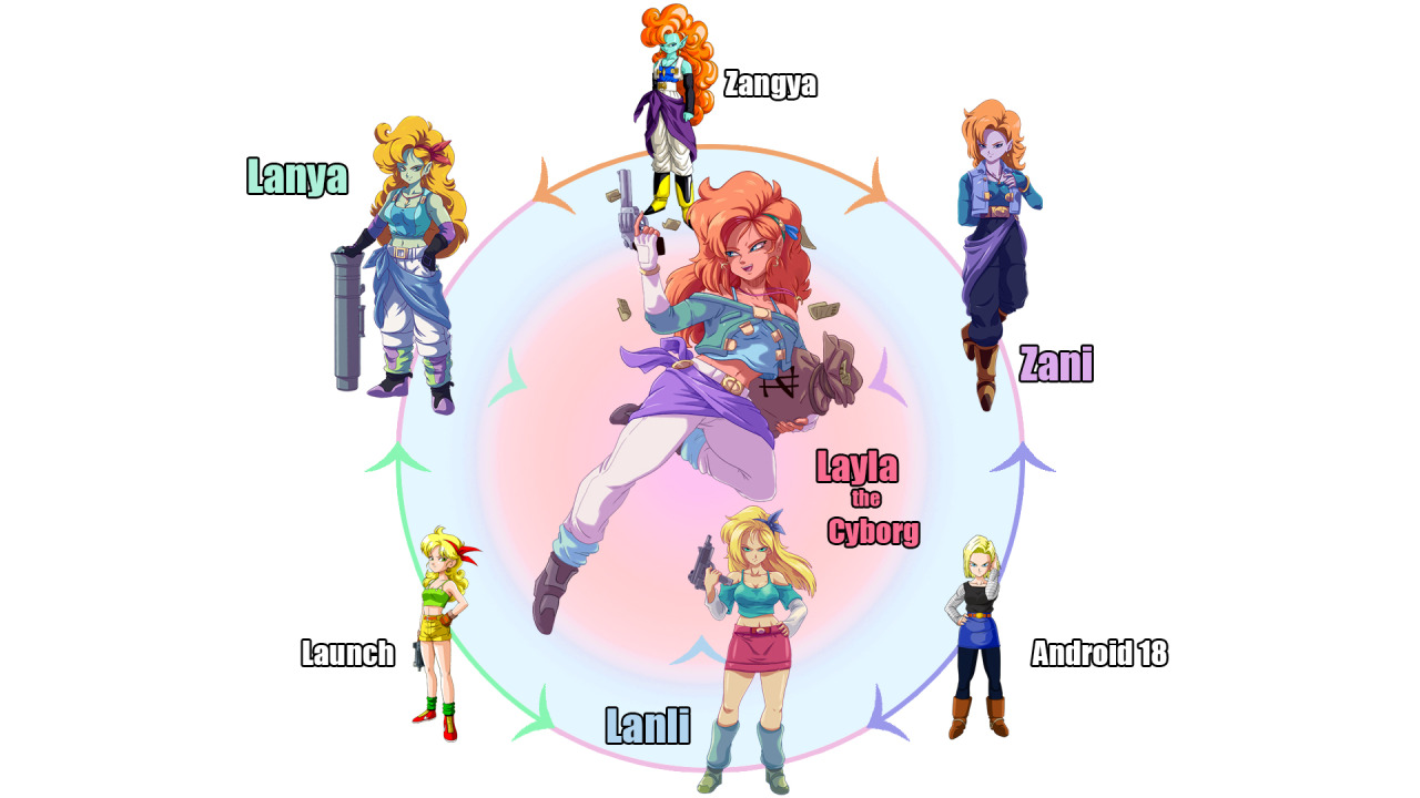  A trifusion series, fusing together the characters of Launch (blonde),  Zangya and