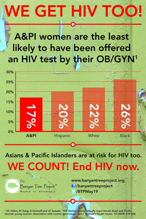 Sunday is Asian Pacific Islander HIV Awareness Day. The numbers about HIV testing in our communities