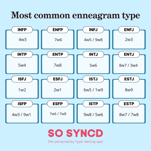 ayo istj 1w9s, count how many you relate to : r/Enneagram