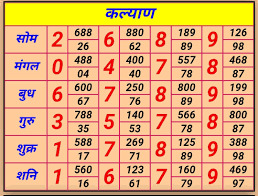 #Rajdhani Day Jodi Chart on Tumblr