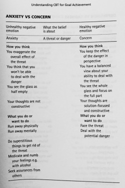 polyamorous-tangles: khanos:  differentiating healthy and unhealthy emotions. pages from cognitive behaviour therapy by avy joseph (2016)   These are helpful. 