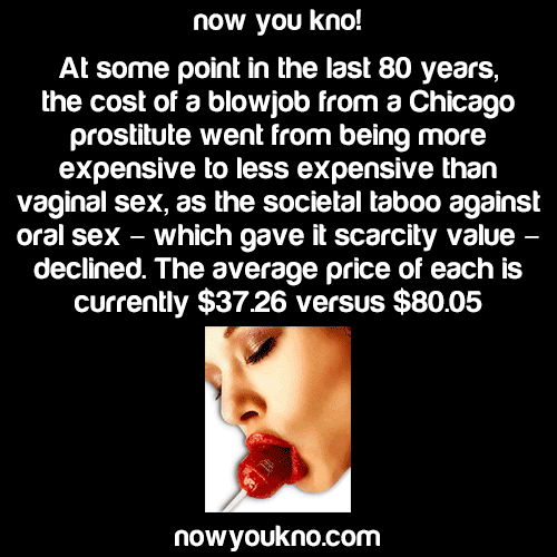 nowyoukno:  The price of oral has gone down Source for more facts follow NowYouKno