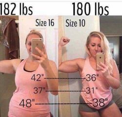 buttcheekpalmkang:  alwaysonemoretime:  poetryandmovement: xamfed: Saw this on Facebook, and had to share here.  Remember the number on the scale is just that. This is such a good reminder. Changing body composition is more than just dropping pounds.