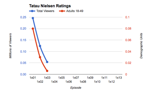 Tatau Season 1 (BBCA)