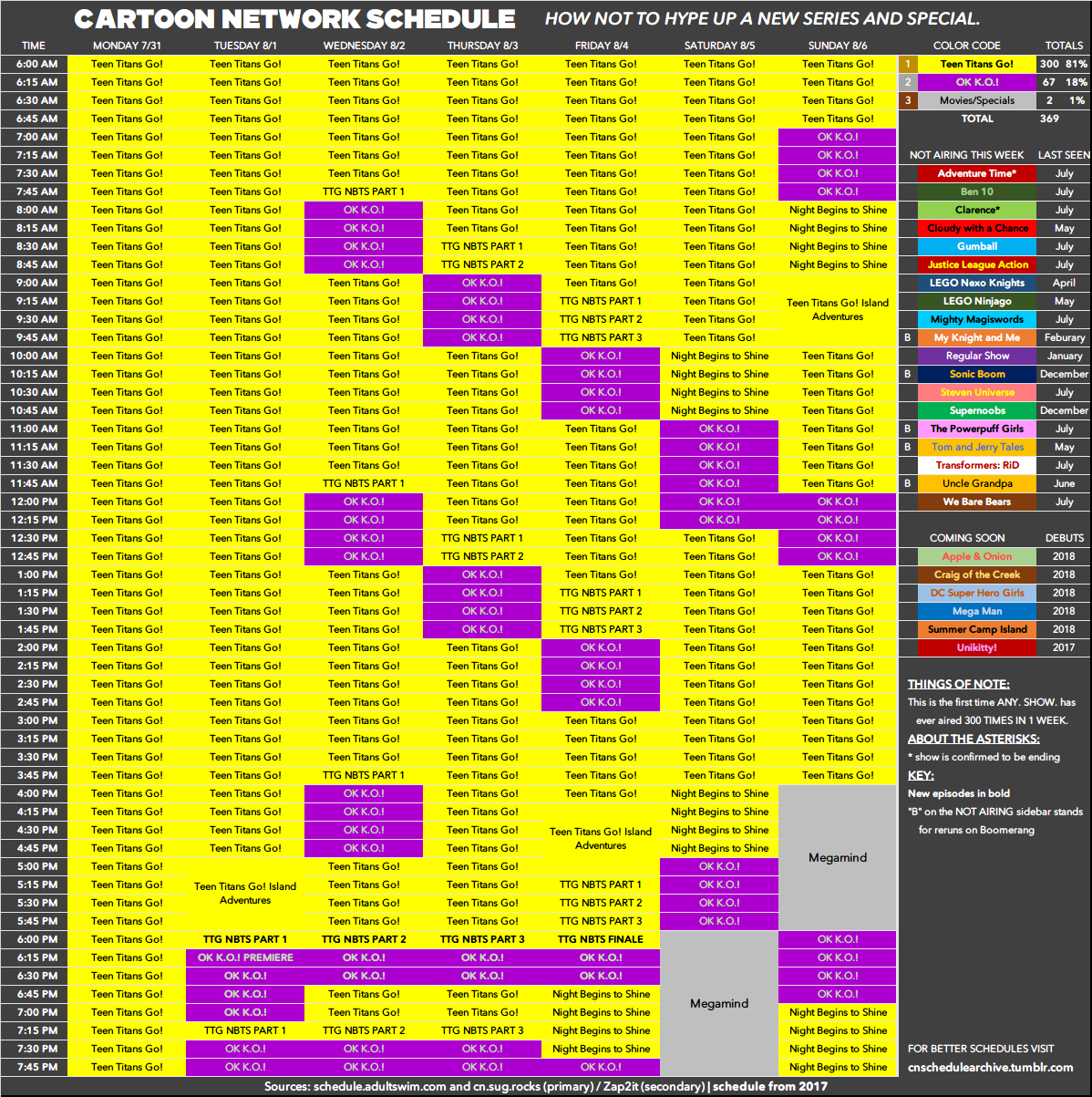 Cartoon Network schedule archive — Normally I wait until Sunday to post  this stuff,...