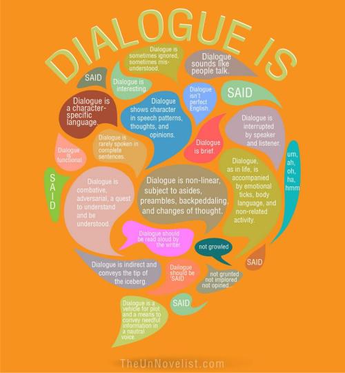 writingbox: Some fantastic tips on how to write and use dialogue.