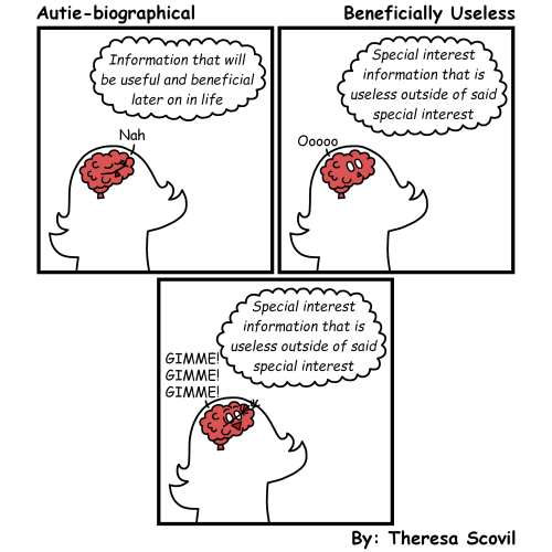 A three panel comic of Honeydew's brain deciding what information to take in. The comic is titled "Beneficially Useless" and is made by Theresa Scovil.
Panel 1:
A bubble of text says "Information that will be useful and beneficial later on in life."
Honeydew's brain dismisses it with a wave of it's and says "Nah."
Panel 2:
A bubble of text says "Special interest information that is useless outside of said special interest."
Honeydew's brain looks at it with wonder saying "Ooooo."
Panel 3:
Honeydew's brain starts desperately trying to grab the bubble of text yelling "Gimme! Gimme! Gimme!"