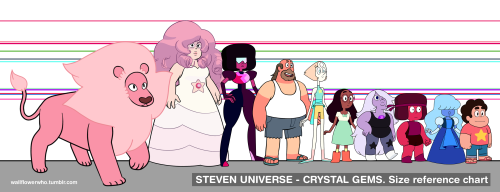 wallflowerwho: ☆STEVEN UNIVERSE. Size reference chart.