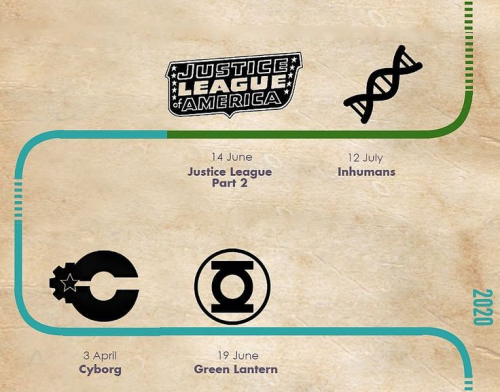 feedmecomicart:    Comic Book Movie Release Date Infographic Timeline. Source