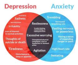 keepc00lin:  depressionhope:  Depression &amp; anxiety sympthoms  Well damn 😓
