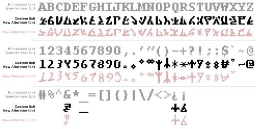 eldritchdraaks: eldritchdraaks:eldritchdraaks: In the past I’ve tried making a New Alternian font, s