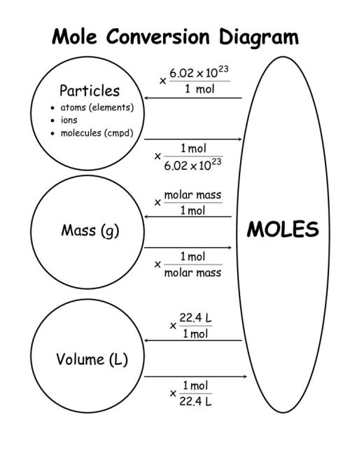 Excellent for conversions! Remember that Dimensional analysis can be a short cut to help you solve f