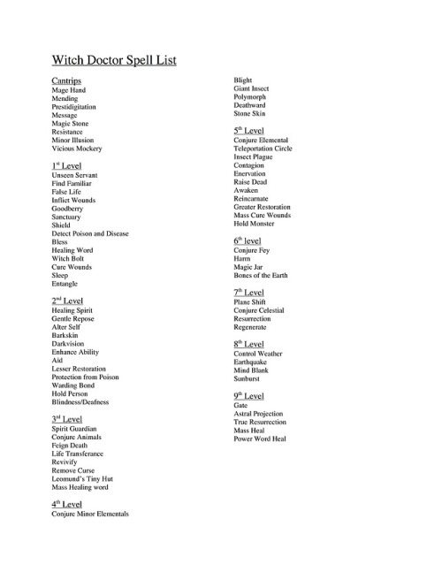 Forgot to post the spell list for Witch Doctor earlier- just added it to the OP but here it is separ