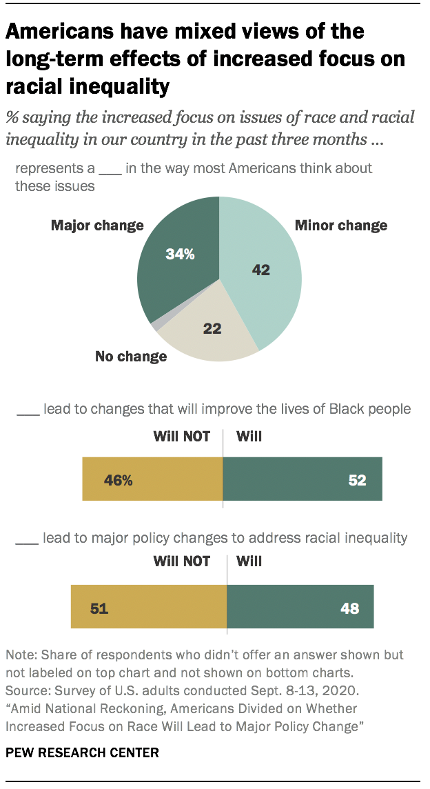 A series of high-profile incidents of police violence against Black Americans in recent months, including the killing of George Floyd and the shooting of Jacob Blake, have sparked nationwide protests, renewed calls for the removal of Confederate...