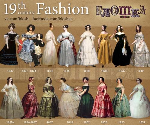 hoop-skirts-and-corsets:19th Century FashionSource