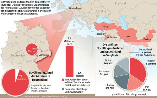 mapsontheweb: Muslims/Refugees in Germany Read More