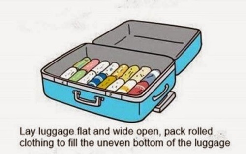 omgthatdressxx:  How to Pack Luggage? 