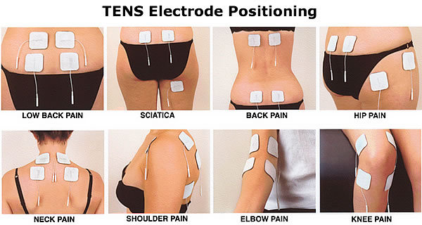 How to Use a TENS Unit With Hip Pain (Side & Front) Correct Pad