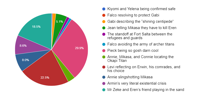 Where does AOT rank with the greats? Does it make your top 5 : r