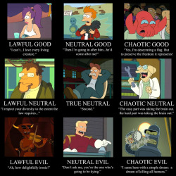 scificity:  Futurama Alignment / via 