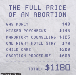 think-progress:Why An Abortion Can Cost 80