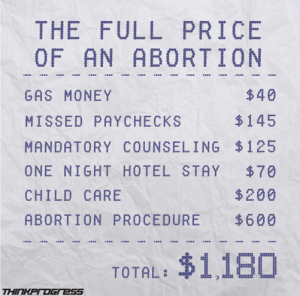 i-shine-not-burn:  siennugh:think-progress:Why An Abortion Can Cost 񘎤 And What It Costs In Your State, In One MapLast summer, when arguing in court in favor of Senate Bill 206, a harsh law that would force at least one of Wisconsin’s abortion clinics