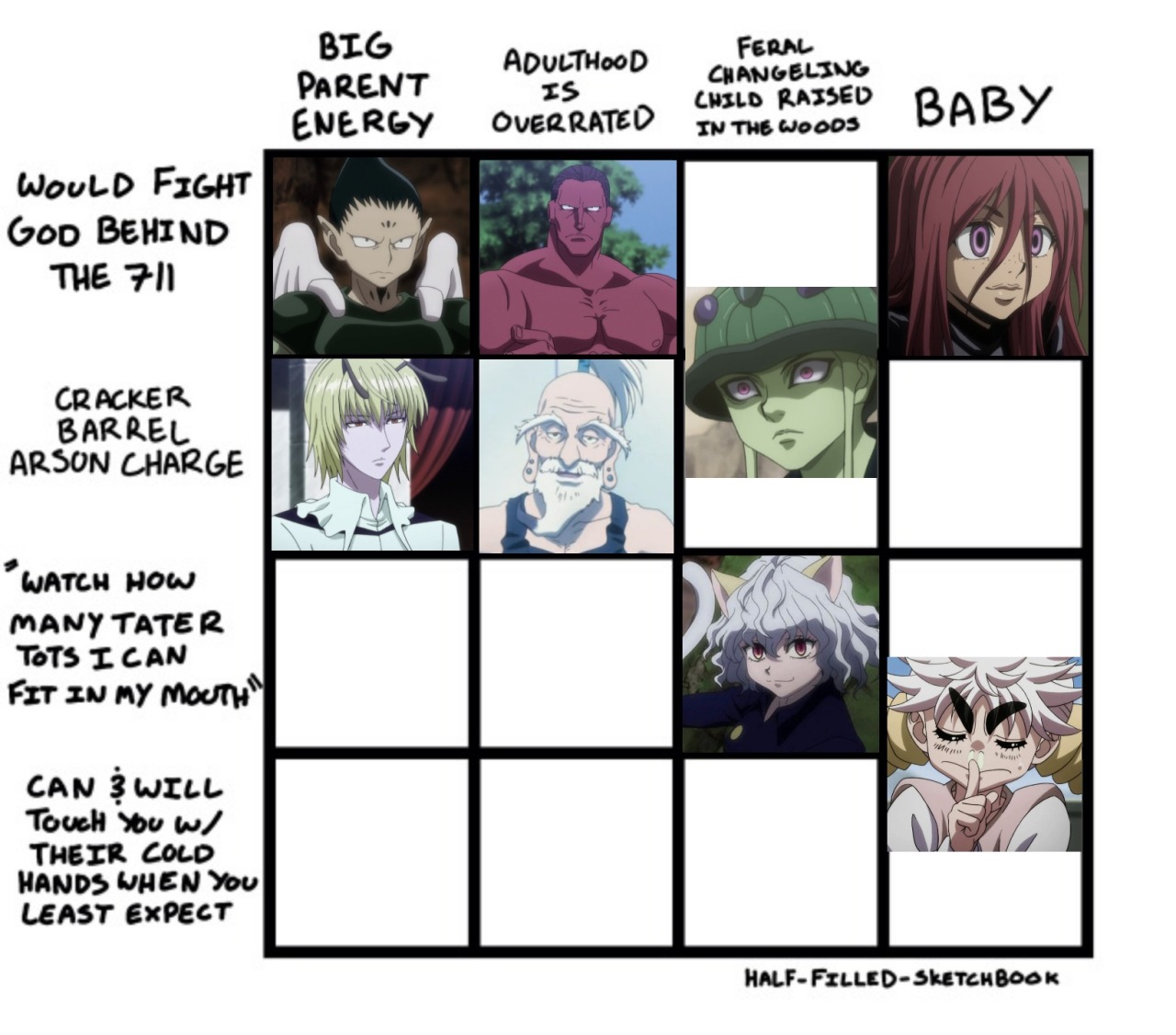 Hunter x Hunter 5 by 5 : r/AlignmentCharts