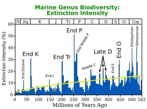 New causal factor in the Mass Extinctions of the pastAlongside well-known and well-studied causes fo