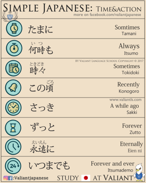 Time in JapaneseMore flashcards on www.instagram.com/valiantjapanese