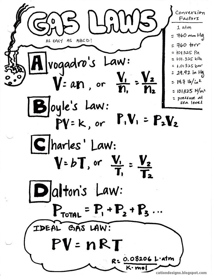 thelifeofapremed:Physics Cheat sheet and then some 