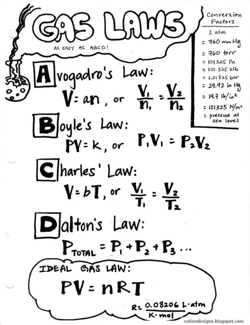 thelifeofapremed:Physics Cheat sheet and then some 