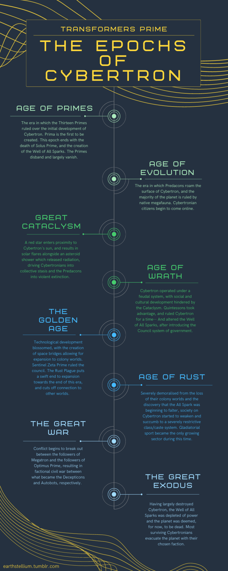 Transformers timeline - how to watch the movies in order