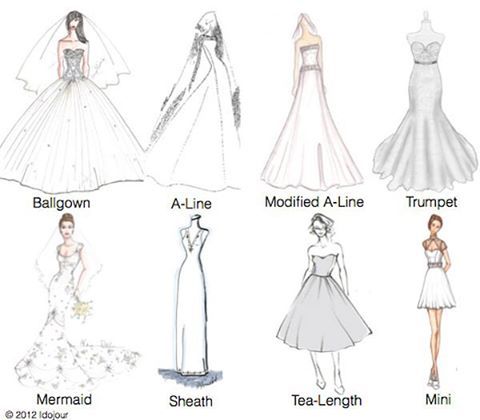 Searching for the perfect wedding dress can be a daunting task with so many different styles to choo
