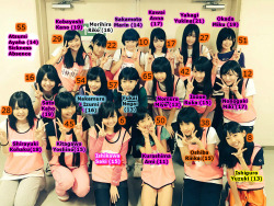 yukirena88:SKE48 8th Generation (19 Members)Final