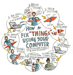 explore-blog:  How to fix “things” using your computer – a visual meditation on the DIY tutorial by the inimitable Wendy MacNaughton, whom we know and love.