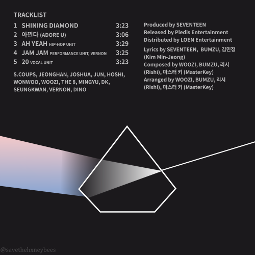 icecreamscxups:Seventeen’s EP/album covers, reimagined as some of my faves17 CARAT - inspired by Pin