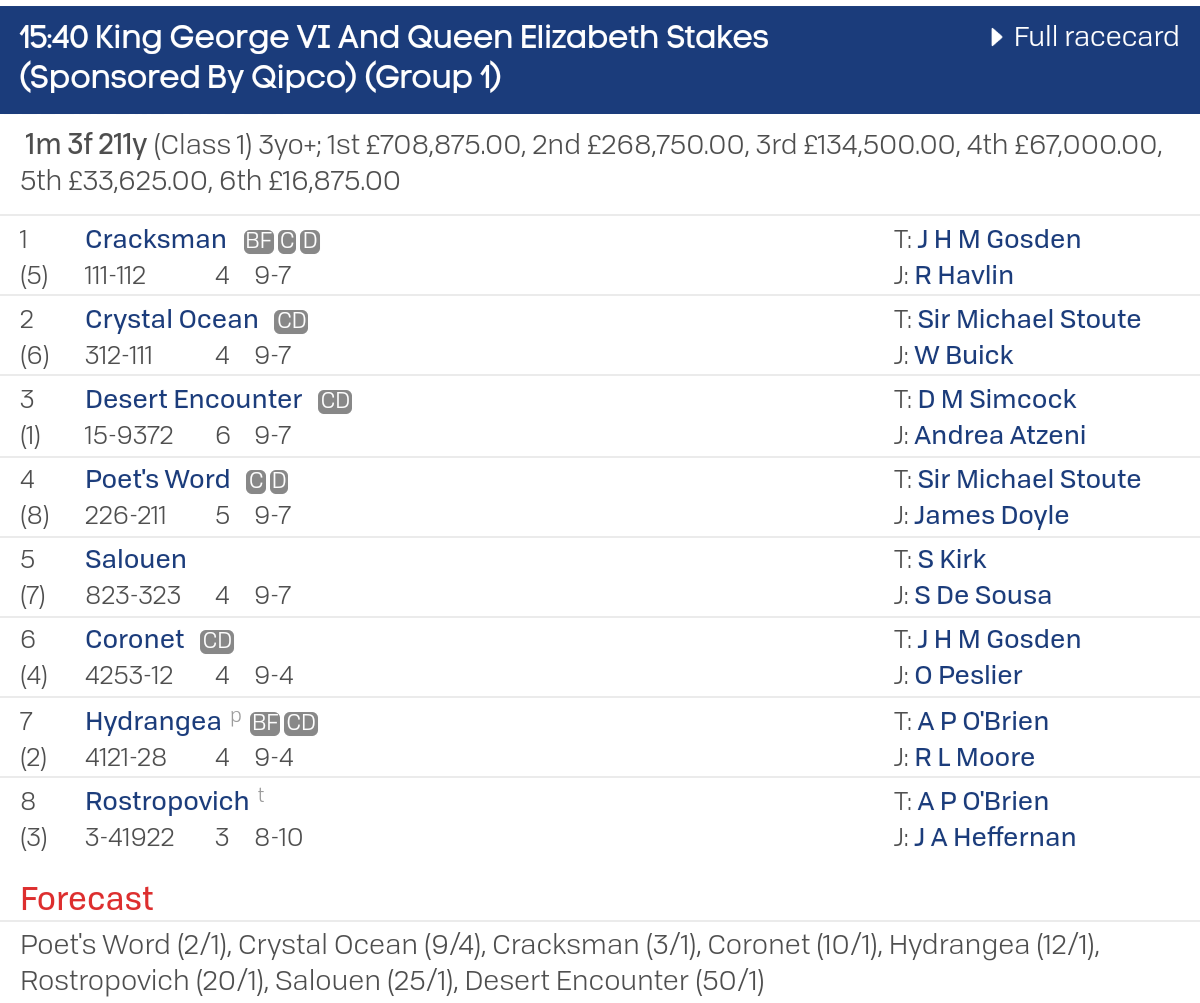 miknikartisan:  miknikartisan:  miknikartisan:  miknikartisan:  miknikartisan:  miknikartisan: miknikartisan:  Sporting Competition 1 🐴  On Saturday, in the UK at Ascot at 3.40pm is the big race: King George VI & Queen Elizabeth Stakes. Below is