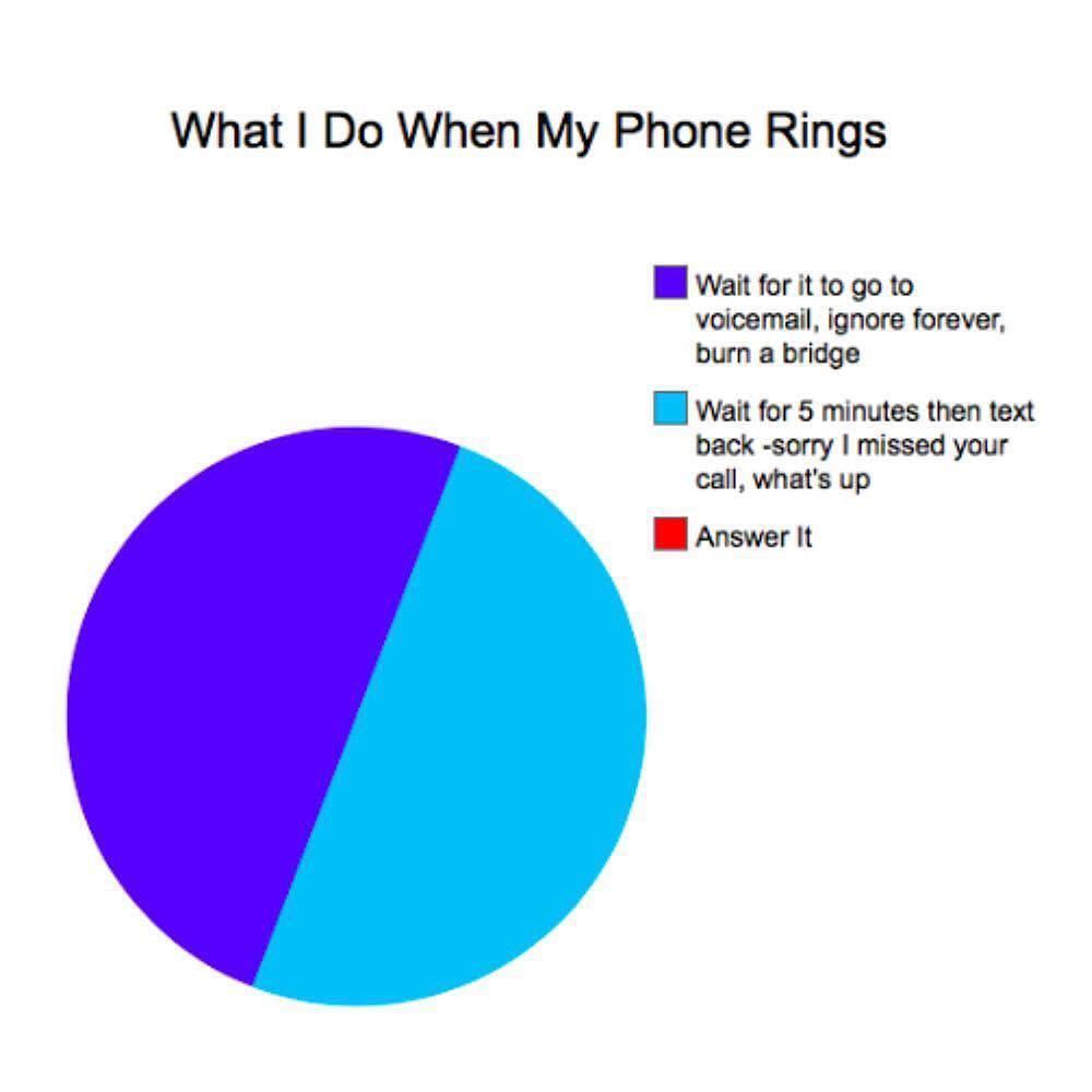 Introvert Problems