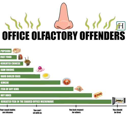 huffposttaste:  Just don’t.